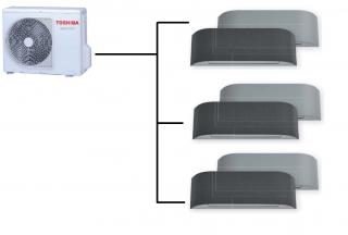 Klimatizace Toshiba Haori 1+3 ( 2,5kW + 2,5kW + 2,5kW ) Multi-split R32