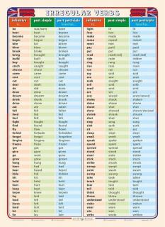 Irregular Verbs  A4