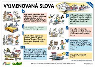 Vyjmenovaná slova / Slovní druhy - A4