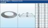 Nerezové komínové vložky - Dešťový límec / Stěnová rozeta prům. 130mm,