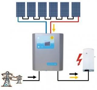 Fotovoltaický ohřev Solar Kerberos 1,5kWp
