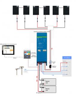 Solární systém EASY SOLAR 1500Wp/230V