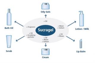 Sucragel AOF 100ml