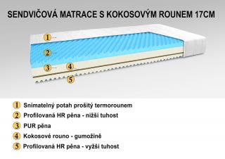 Excelentní zdravotní matrace 200x140 cm