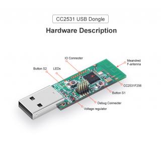 Sonoff Zigbee CC2531 USB Dongle