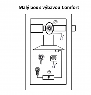 Malý box s výbavou Comfort