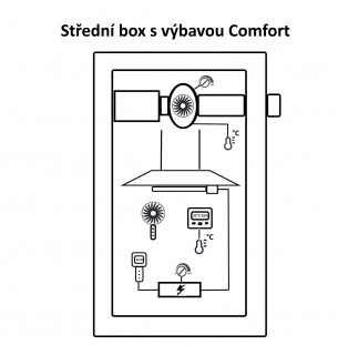 Střední box s výbavou Comfort