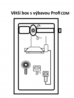 Větší box s výbavou Profi CDM