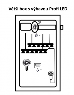 Větší box s výbavou Profi LED