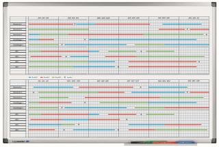PREMIUM roční plánovací tabule (20 polí), 2 pol. 60x90