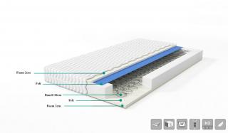 Pružinová matrace OLA (120x200) (Kvalitní oboustranná bonelová matrace s hypoalergenním pratelným potahem)