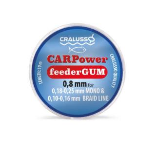 Cralussso Feeder Gum