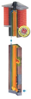 Rohr-Kamin  Komín jednoprůduchový IRK 7 m - Ø 140 mm /90°