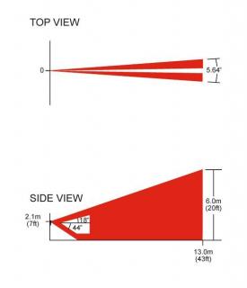 CU1 Paradox lens