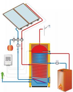 Solar set for TV heating with frame collectors IVAR.SOLAR 210 M4 - straight *AS*  IVAR.KIT SOLAR 2R-300