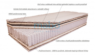 Mabo Matrace EMINENTE SOFT Potah: Bambus, Rozměr: 90x200 cm