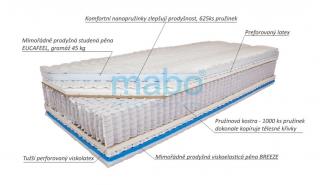 Mabo Matrace MAXIMA SOFT Potah: Bambus, Rozměr: 100x200 cm
