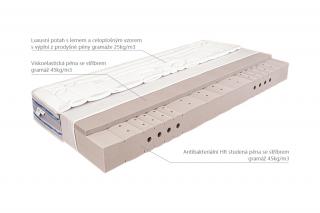 Mabo Matrace MESTE KOMBI hard/med 23 cm Potah: Silver, Rozměr: 100x200 cm, Lehací vrstva: Breeze visco