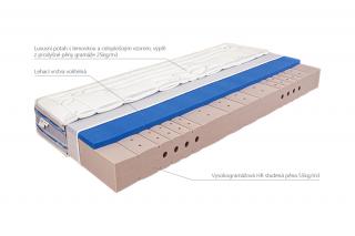 Mabo Matrace MESTE MEDIUM 20 cm Potah: Silver, Rozměr: 90x200 cm, Lehací vrstva: Eucahard HR foam