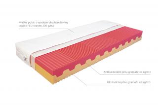 Mabo matrace PETEA Potah: Basic, Rozměr: 90x200 cm