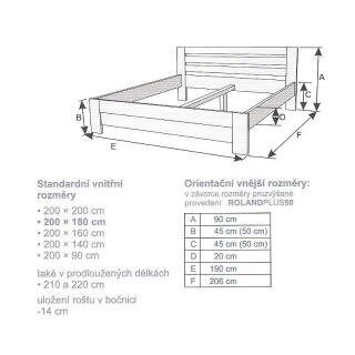 Postel ROLAND - buk