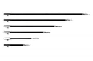 Summittackle- Vidličky Black Cobalt zavrtávací délka: 75 cm