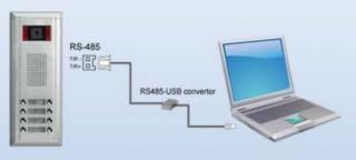 Konfigurační software s konvertorem USB/RS-485 pro D2 a CAT5 systémy