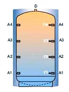 Akumulační nádrž TPMB bez výměníku - 4000l, s EPS odnímatelnou izolací