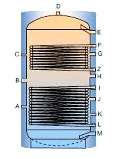 Akumulační nádrž TPR2 s dvěma výměníky - 200l, bez izolace
