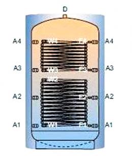 Akumulační nádrž TPR2B s dvěma výměníky - 5000l, bez izolace