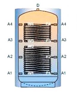 Akumulační nádrž TPR2B s dvěma výměníky - 7500l, bez izolace