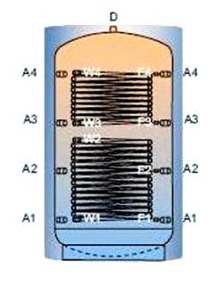 Akumulační nádrž TPR2MB s dvěma výměníky - 1500l, s PU odnímatelnou izolací