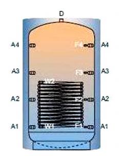 Akumulační nádrž TPRMB s jedním výměníkem - 7500l, s PU odnímatelnou izolací