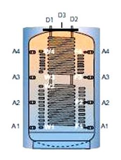 Hygienická akumulační nádrž TKER2MB se dvěma výměníky - 2000l, s PU odnímatelnou izolací