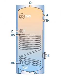 Smaltovaný zásobník TS na teplou vodu izolovaný s jedním výměníkem 1000 l