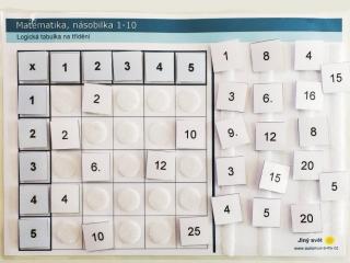 Jiný svět Matematika - malá násobilka, logická tabulka na třídění (122 kartiček)