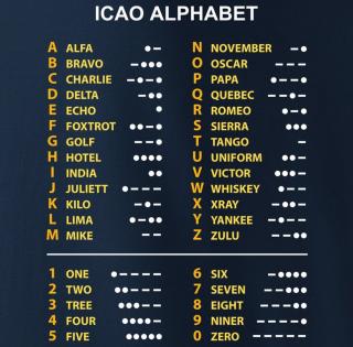 Tričko s fonetickou abecedou ICAO Velikost: L