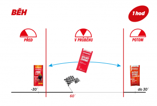 Enervit výživová strategie Běh Balení: Běh 1 hodina