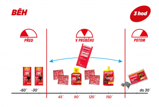 Enervit výživová strategie Běh Balení: Běh 3 hodiny