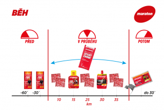 Enervit výživová strategie Běh Balení: Běh maraton