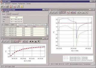 GSOFT3050 | Software pro práci s přístroji řady GMH3x5x s loggerovými funkcemi a poplachem