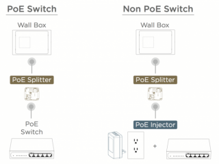 Iport Poe Injector/PoE napájení
