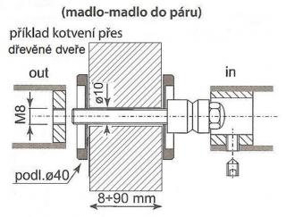 Spojovací sada pro madlo dveřní oboustranná (Spojovací sada pro madlo dveřní oboustranná pro dřevěné a skleněné dveře)