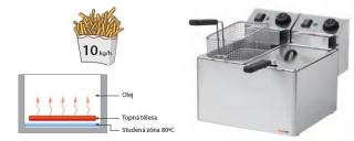 Fritéza 2x5lt.  RedFox  F 55E (Elektrická fritéza 230V)