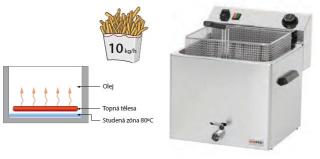 Fritéza s výpustí 11lt.  RedFox  FE 10 T (Elektrická fritéza 400V)