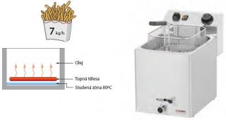 Fritéza s výpustí 8lt.  RedFox  FE 07 V (Elektrická fritéza 230V nebo 400V)