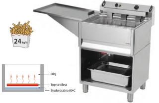 Fritéza s výpustí a podstavcem 30lt.  RedFox  FE 60 T/P (Elektrická fritéza 400V)