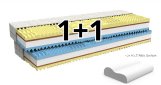 Adria 1+1 partnerská matrace MPO  (Kvalitní matrace českého výrobce)