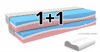 Variant 1+1 ortopedická matrace MPO (Kvalitní matrace českého výrobce)