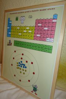 Magnetická periodická tabulka DUO - periodická tabulka a Bohrův model